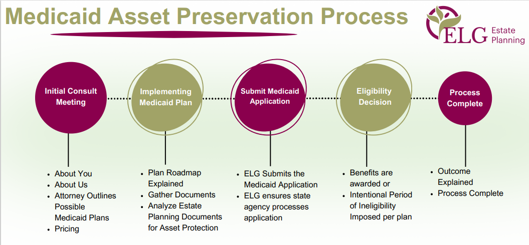 medicaid_customer_journey